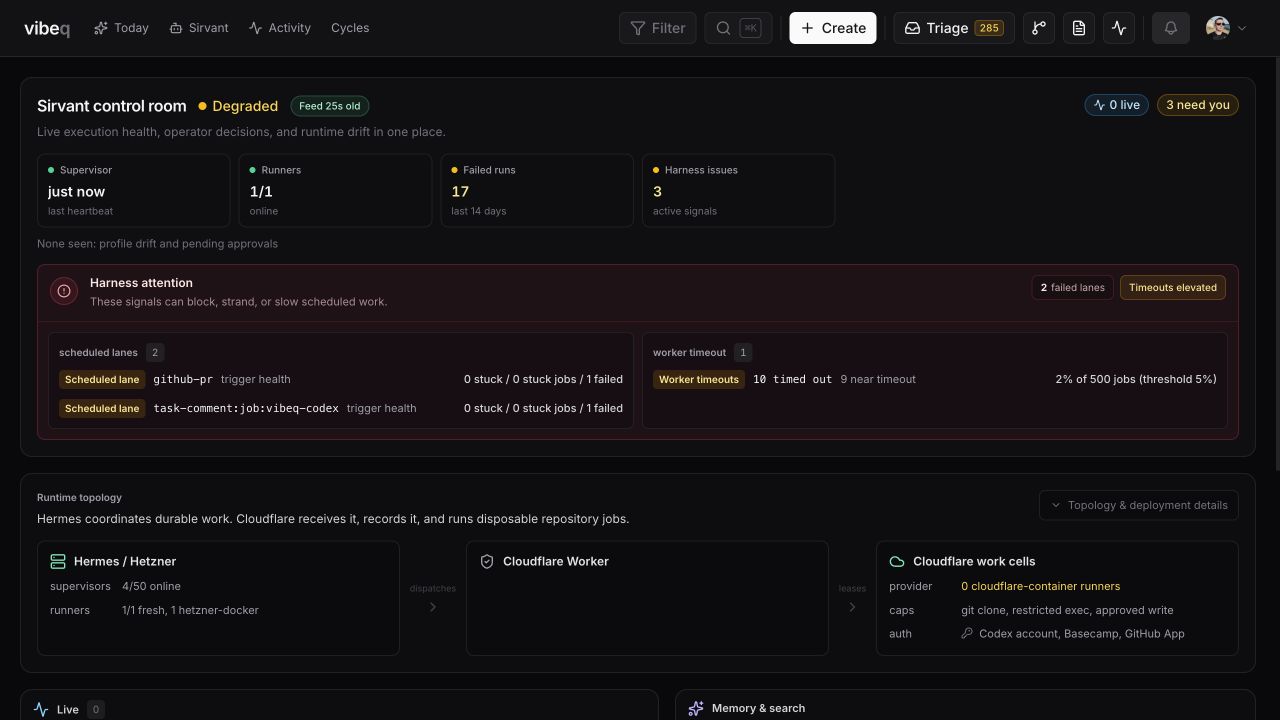 Sirvant control room showing supervisor and runner health, failed runs, harness warnings and the Hermes to Cloudflare execution topology